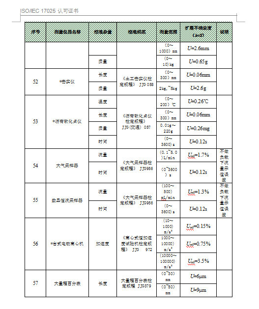 中国合格评定国家认可委员会-认可证书附件