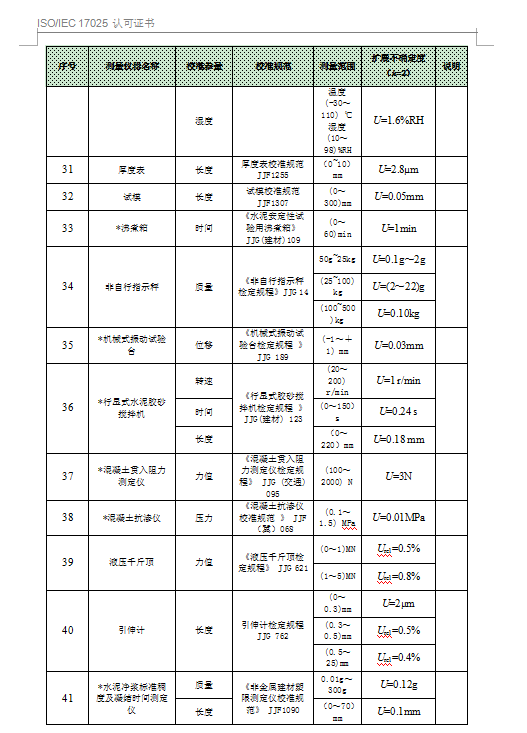 中国合格评定国家认可委员会-认可证书附件