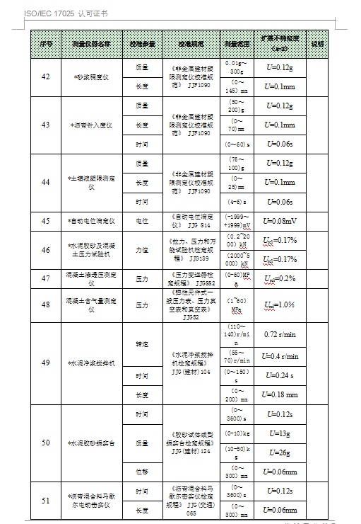 中国合格评定国家认可委员会-认可证书附件